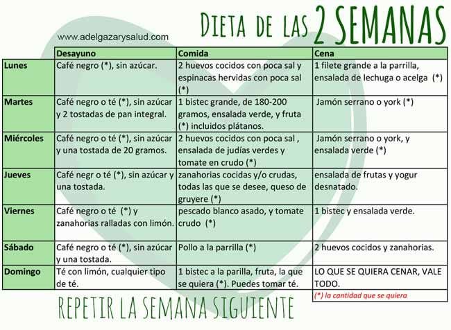 Dietas para bajar de peso en 1 semana gratis